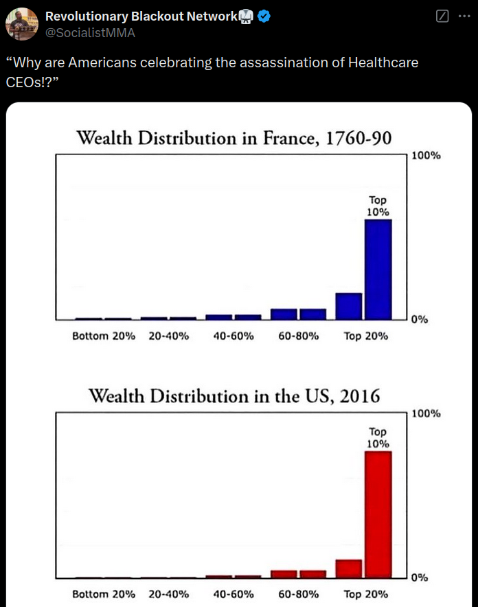 A tweet saying " “Why are Americans celebrating the assassination of Healthcare CEOs!?” " with an image showing parallels between the wealth inequality in France between 1760 to 1790 and wealth inequality in the US in 2016